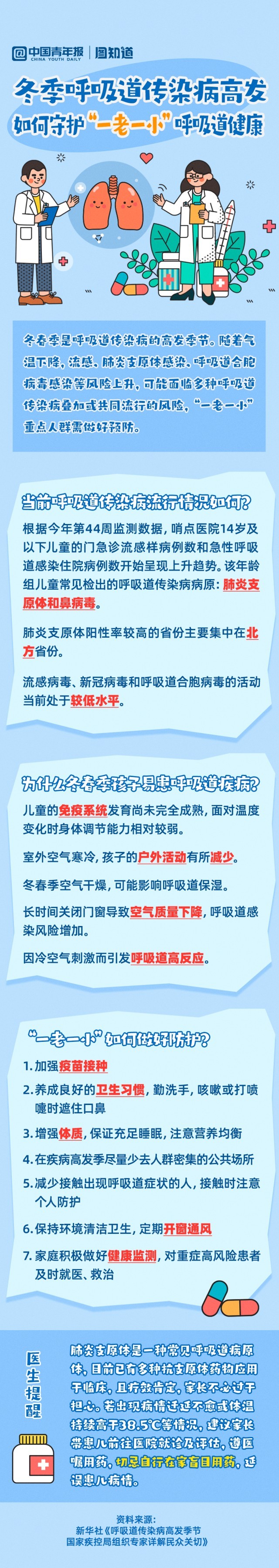 圖知道｜冬春季呼吸道傳染病高發(fā) 如何守護(hù)“一老一小”